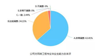 網絡工程與網站建設 孫欽東教授的專業視角