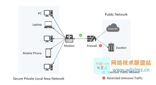 網絡工程師必知 網關與防火墻的核心區別與協同作用