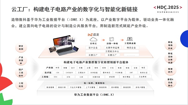 造物數(shù)科亮相華為開(kāi)發(fā)者大會(huì)2025 以技術(shù)創(chuàng)新與數(shù)字服務(wù)，驅(qū)動(dòng)電子電路產(chǎn)業(yè)數(shù)智化轉(zhuǎn)型與網(wǎng)站建設(shè)新范式