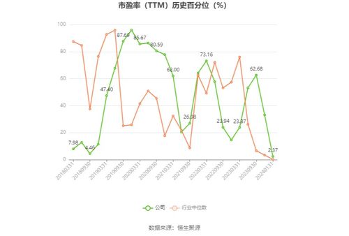梅輪電梯 預(yù)計2023年凈利同比增長60.91 93.09